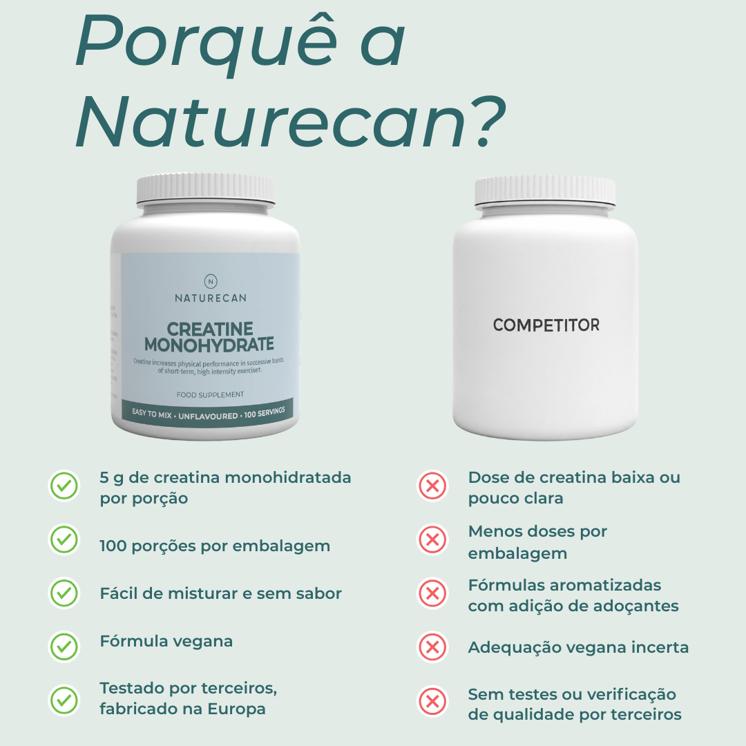 Creatina Monohidratada naturecan
