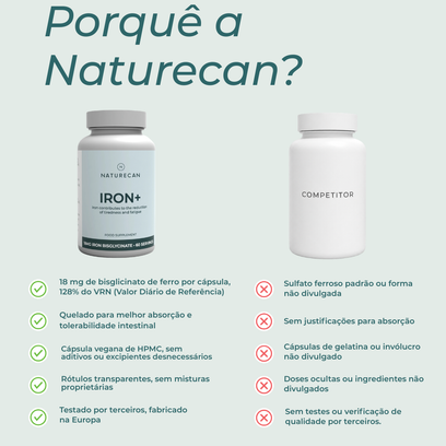 Cápsulas de Ferro naturecan