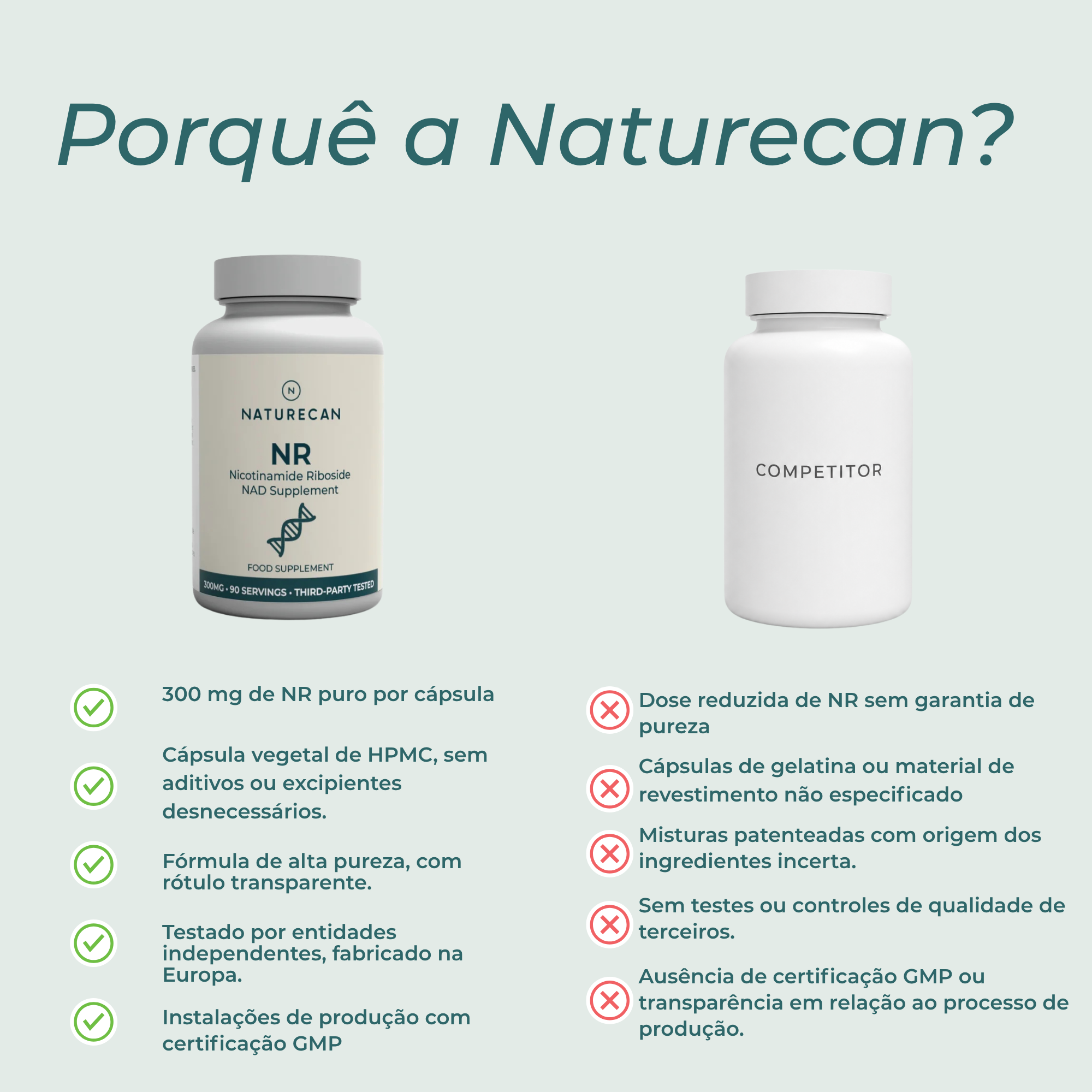 NAD (Ribosídeo de Nicotinamida) naturecan