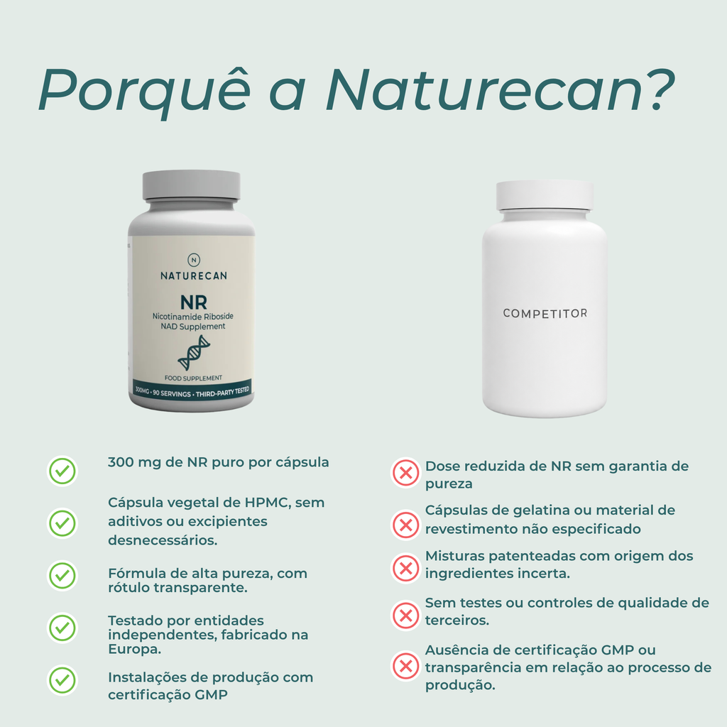 NAD (Ribosídeo de Nicotinamida) naturecan